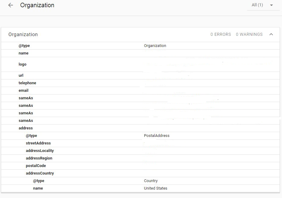 organization organization