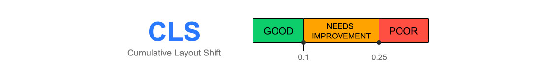 What-is-Cumulative-Layout-Shift
