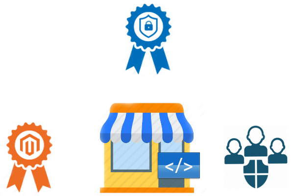 why-choose-magento-security-audit why-choose-magento-security-audit