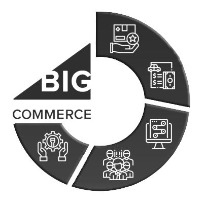 Bigcomerce-development Bigcomerce-development