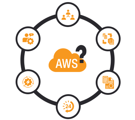 aws-why-choose-us aws-why-choose-us