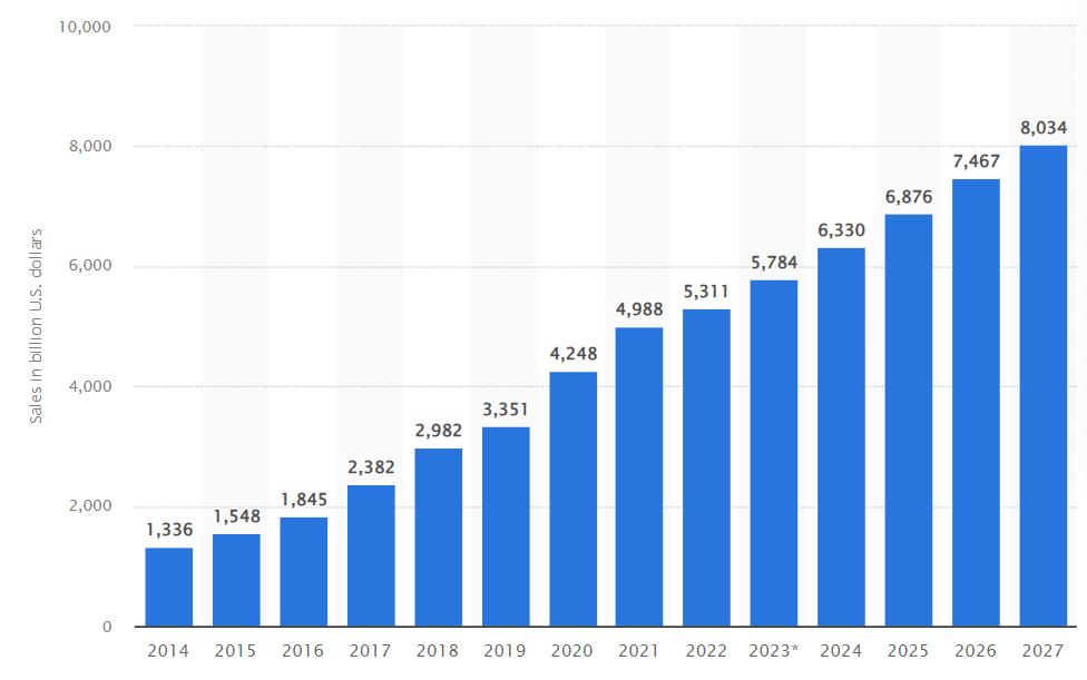 ai-and-e-commerce-market-overview ai-and-e-commerce-market-overview