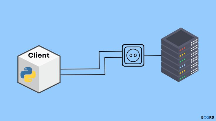 websockets-and-real-time-apis-in-modern-applications websockets-and-real-time-apis-in-modern-applications
