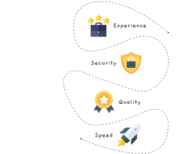 eCommerce Security Solutions Secure eCommerce experience on tablet
