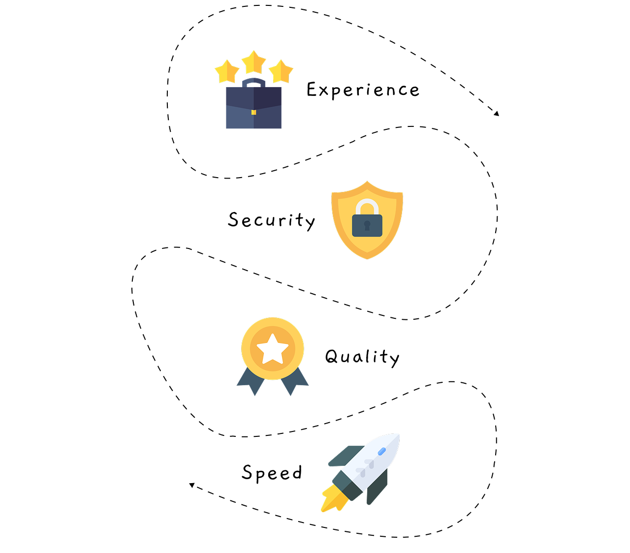 experience-security