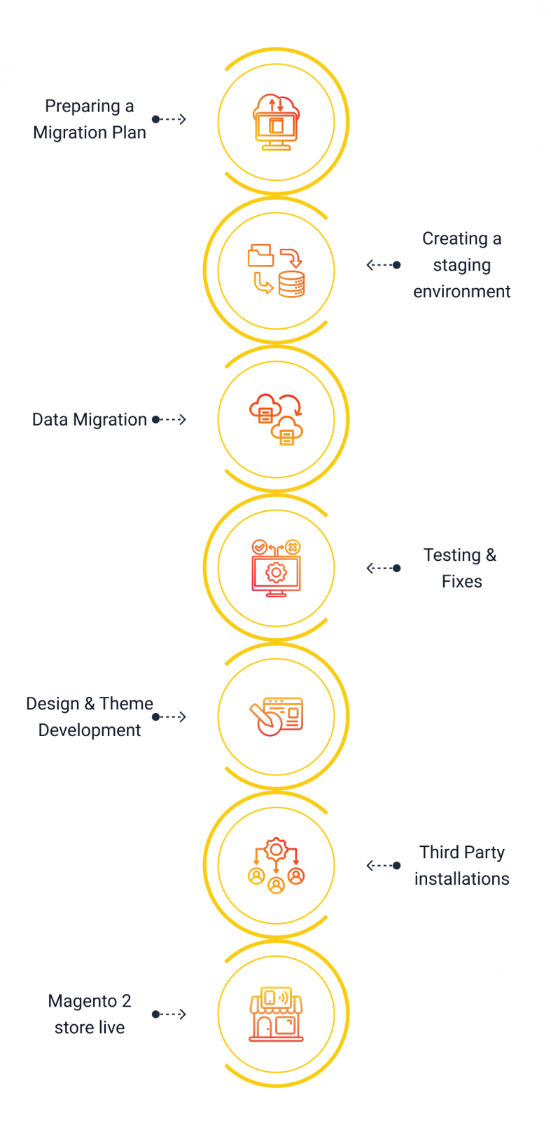 migration-process-img
